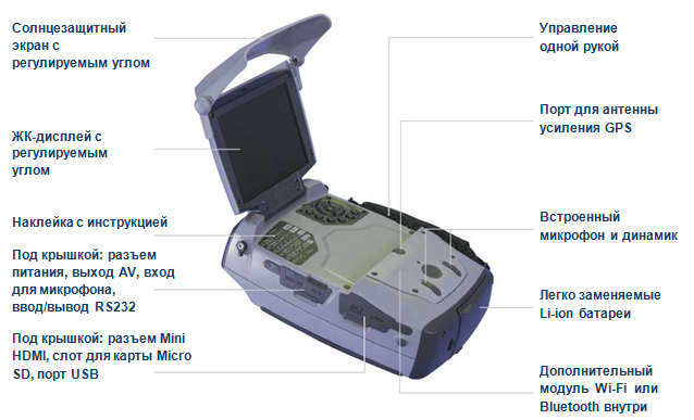 Ультрафиолетовая камера (дефектоскоп) CoroCAM 6HD: особенности и характеристики